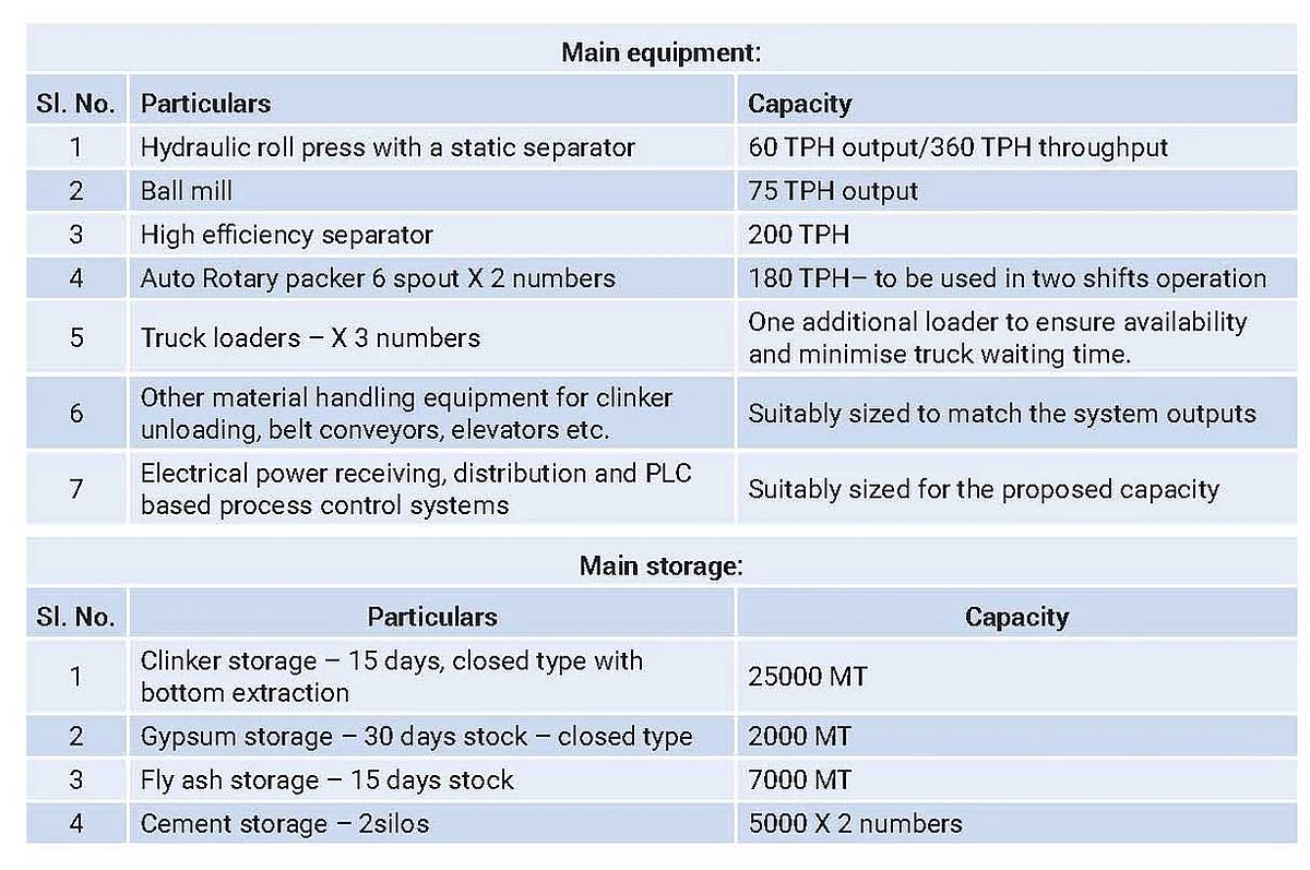 Main equipment