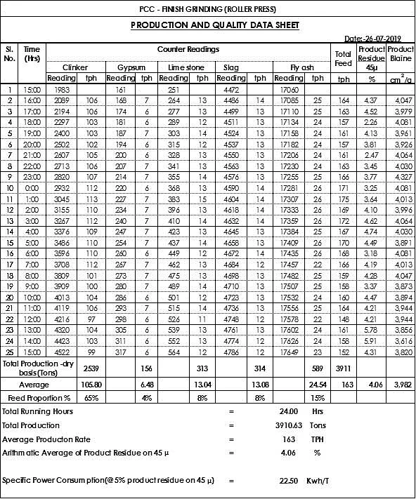Table 2: Operation results