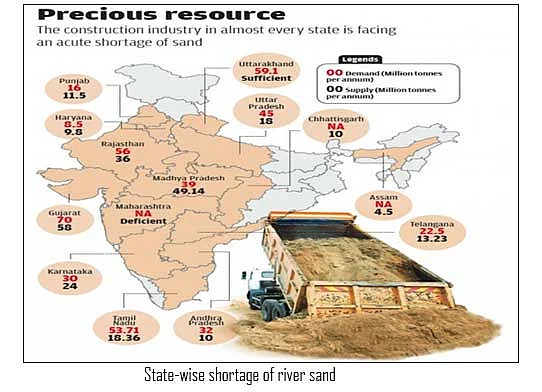 State-wise shortage of river sand