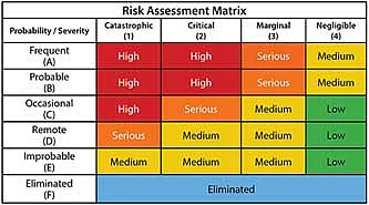 Copyright: Martin Engineering
Risk assessment applied to design helps create a safer conveyor system.