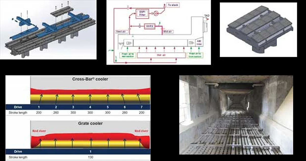 Ultimate experience with FLSmidth Cross-Bar® cooler