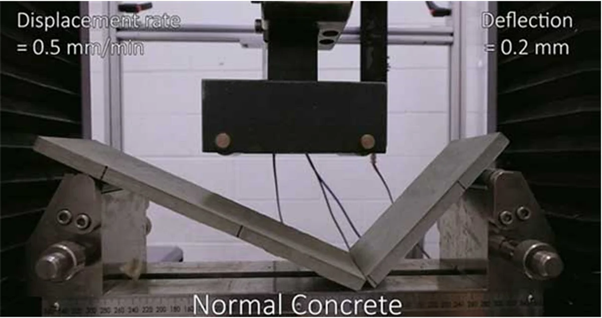Bendable Concrete: What is that?