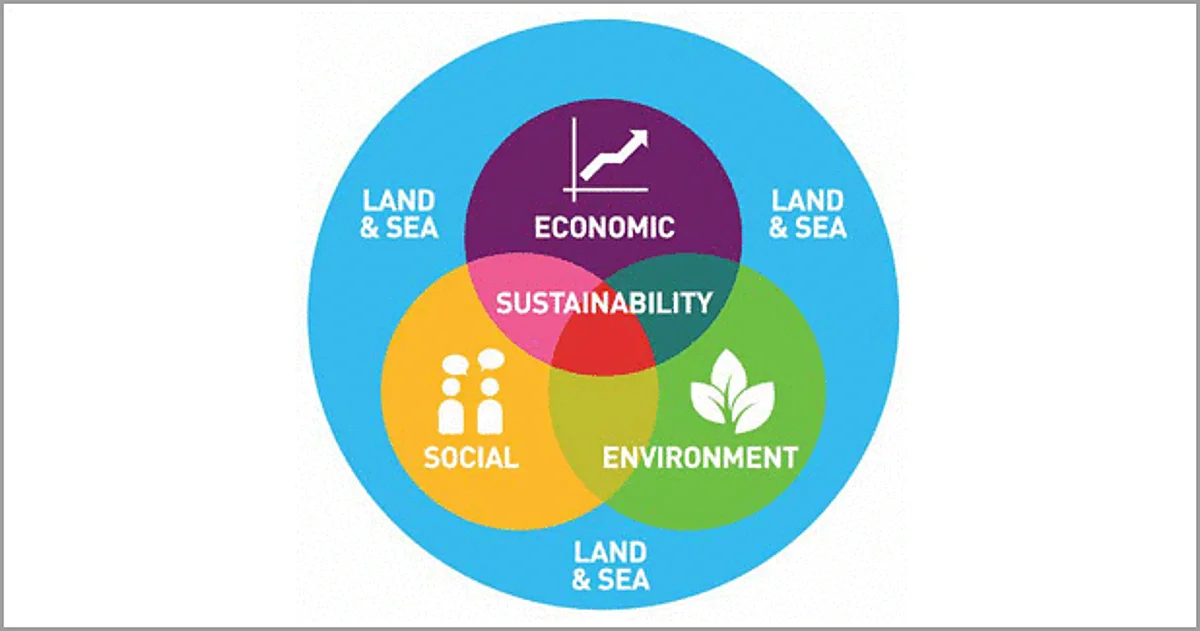 Waste to Energy to Wealth