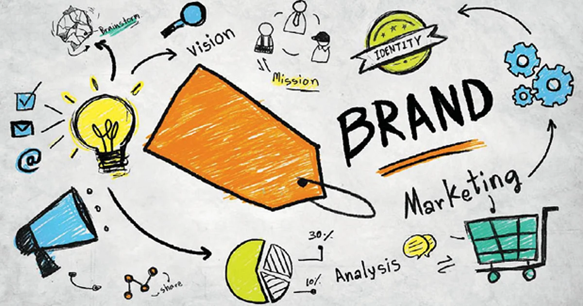 Journey from commodity to brand