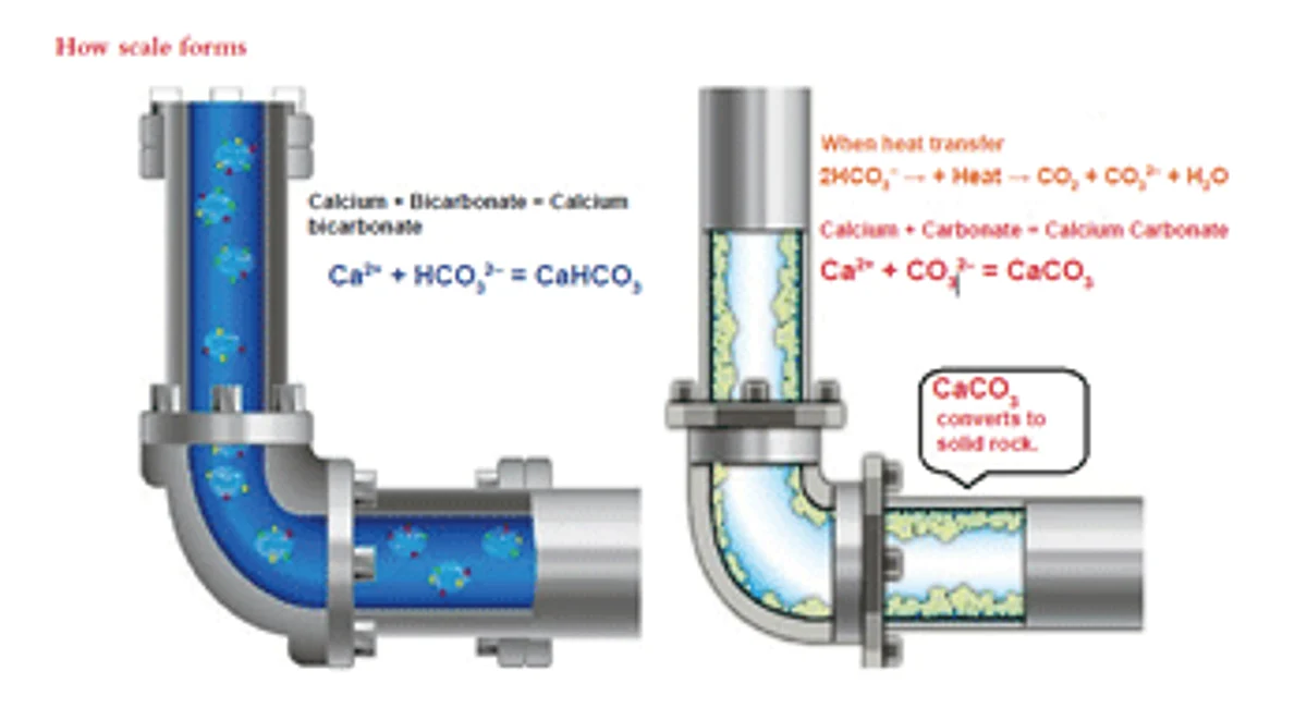 Circulating water treatment by electrolysis