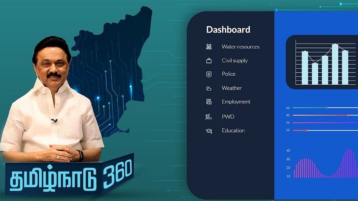 தன் அறையில் இருந்தபடியே திட்டங்களை கண்காணிக்க ‘CM Dashboard’ திட்டம் தொடக்கம்.. இதன் பணி என்ன தெரியுமா?