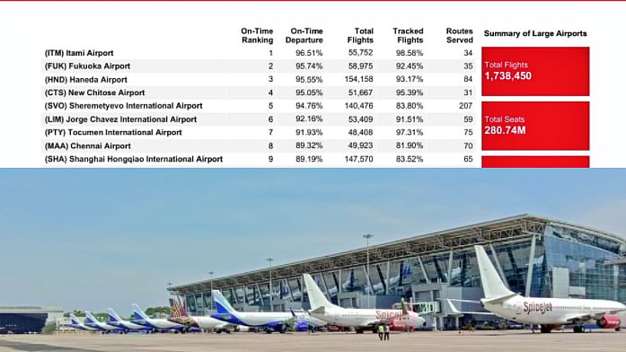 சென்னை விமான நிலையத்திற்கு கிடைத்த பெருமை... இந்தியாவிலேயே இந்தப் பெயர் பெற்ற ஒரே ஏர்போர்ட்..!