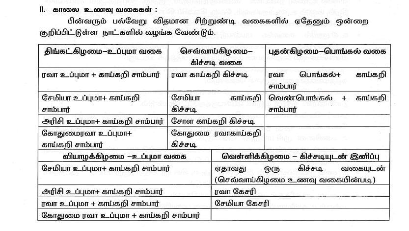 பள்ளி மாணவர்களுக்கு ‘காலை சிற்றுண்டி’ பட்டியல் வெளியீடு.. அறுசுவை உணவு ‘மெனு’ இதோ !