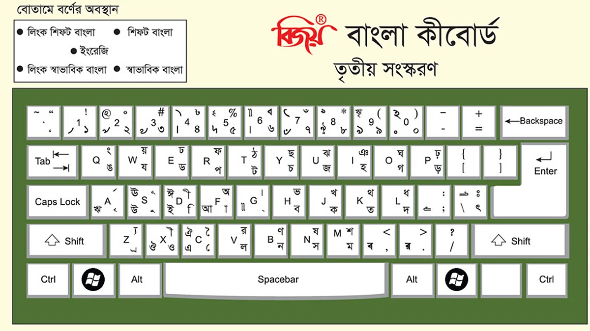 ‘বিজয় কী-বোর্ড’ ব্যবহার নিয়ে আইনি নোটিশ