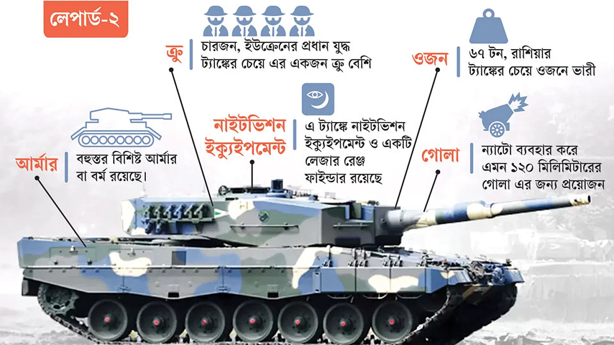 জার্মানি ১৪টি লেপার্ড ট্যাঙ্ক পাঠাচ্ছে ইউক্রেনে