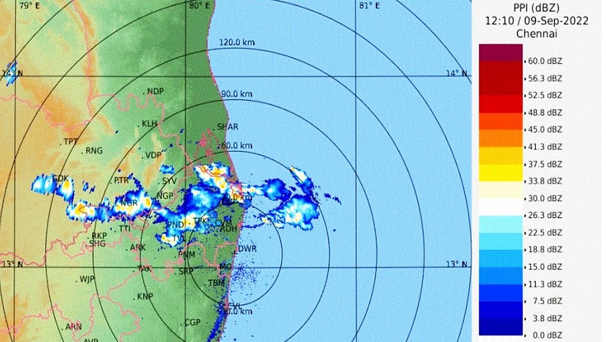Weather