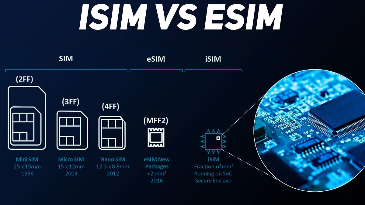 iSIM Vs eSIM: இதன் வித்தியாசம் தெரியுமா?