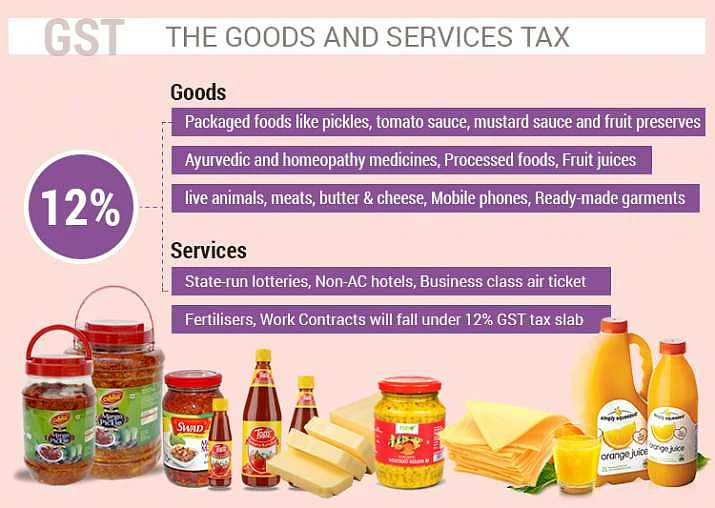 GST इफेक्ट