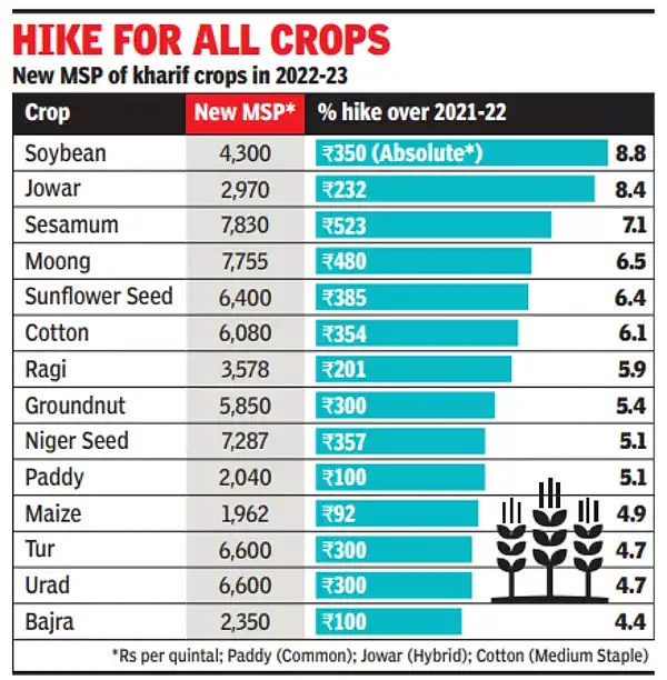Times of India
