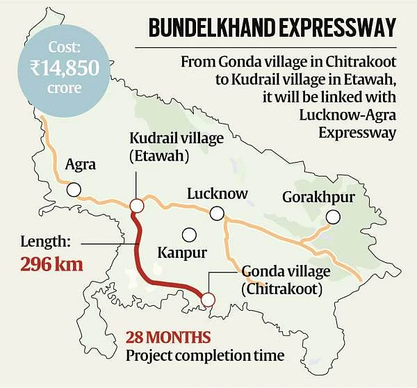 बुंदेलखंड एक्सप्रेसवे (Bundelkhand Expressway)