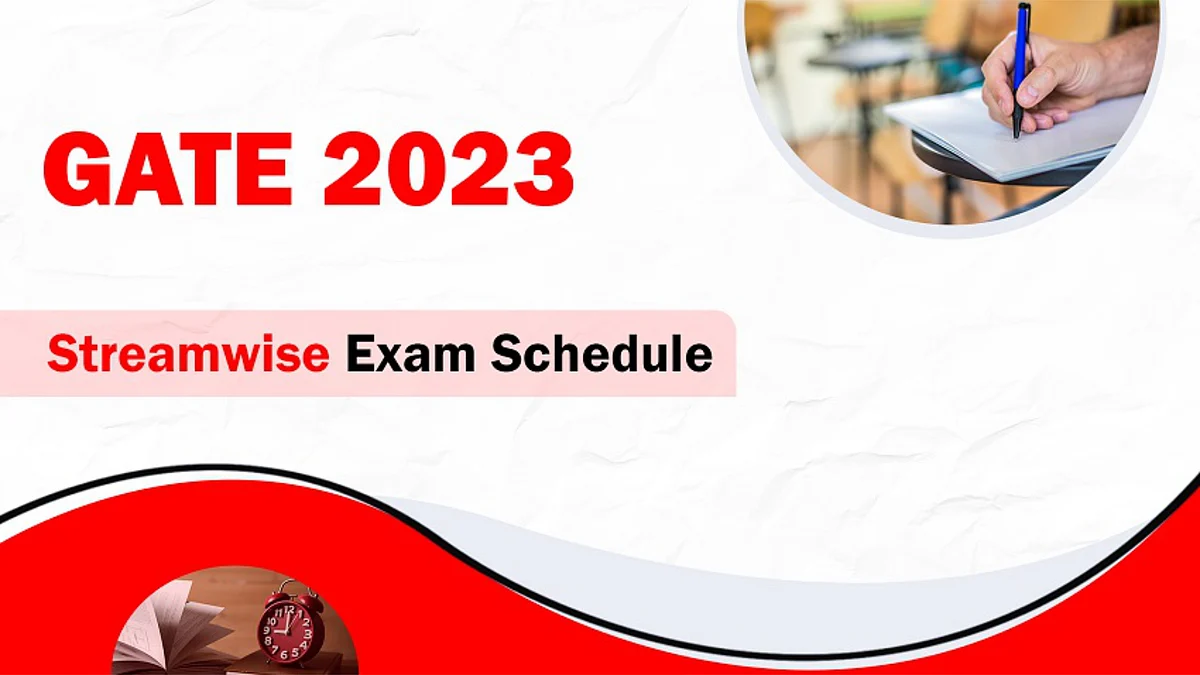 Gate 2023 Exam Schedule Gate 2023 Exam Schedule