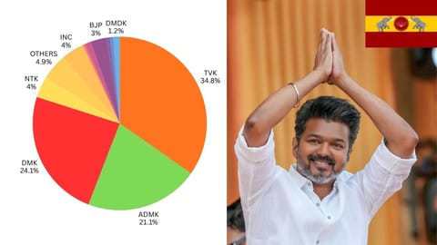 Assembly Election 2026: Vote Percentage