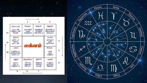 Ascendant Determines Your Personality