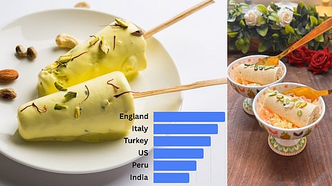 kulfi