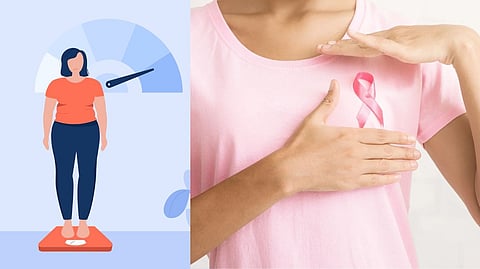 Breast cancer research