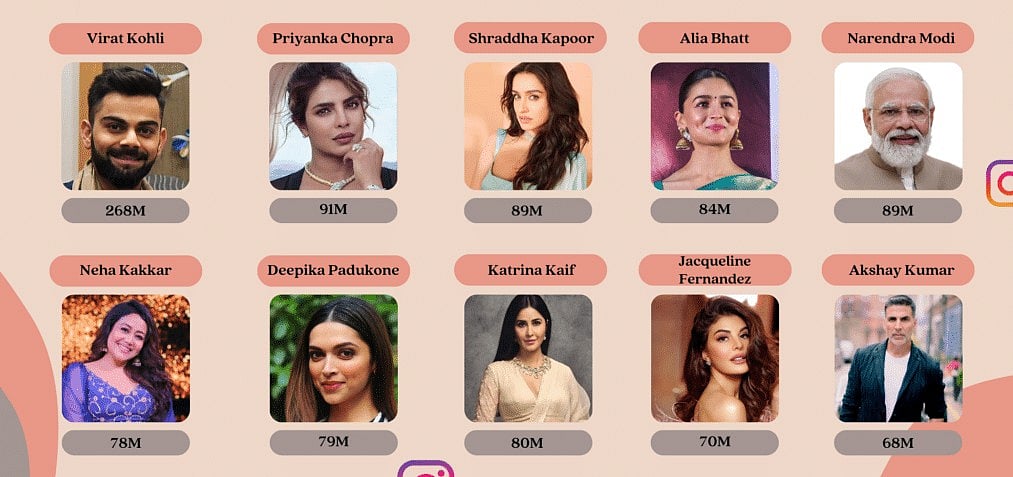 indias top 10 instagram celebrities