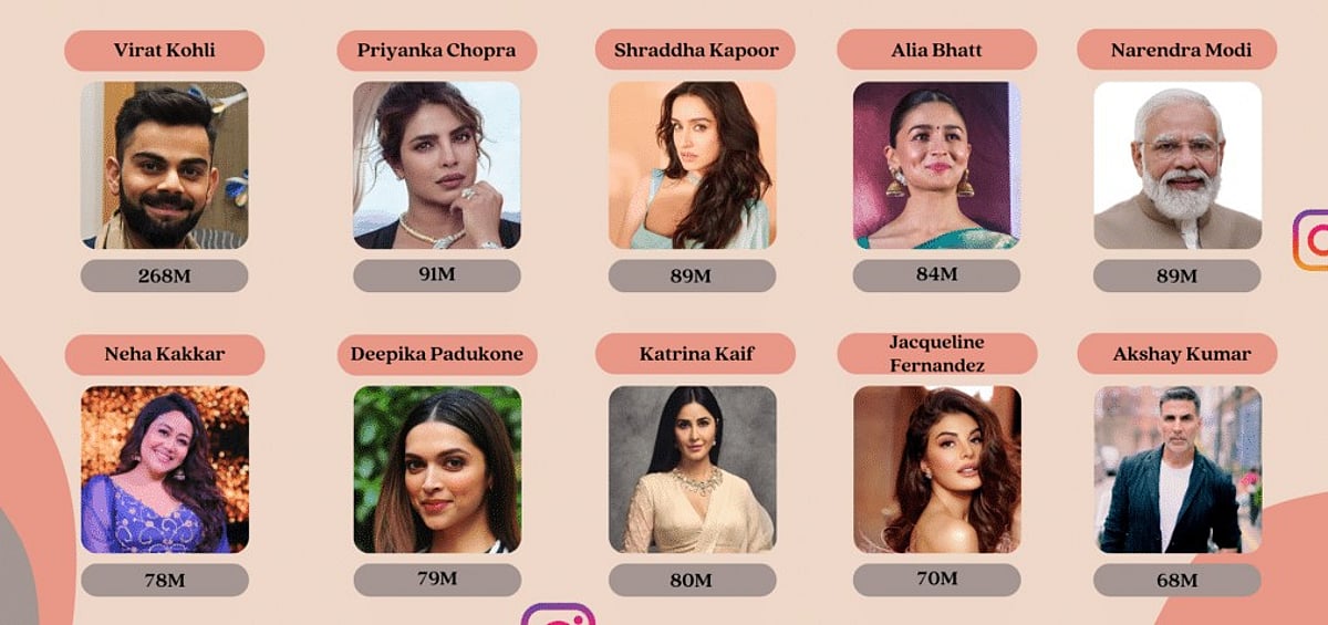 indias top 10 instagram celebrities