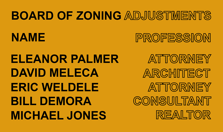 The members of the Board of Zoning Adjustments, listed above, are appointed by the mayor and serve three year terms. This is probably the only place online you’ll see their names listed because BZA does not put them on their website or in the meeting minutes.