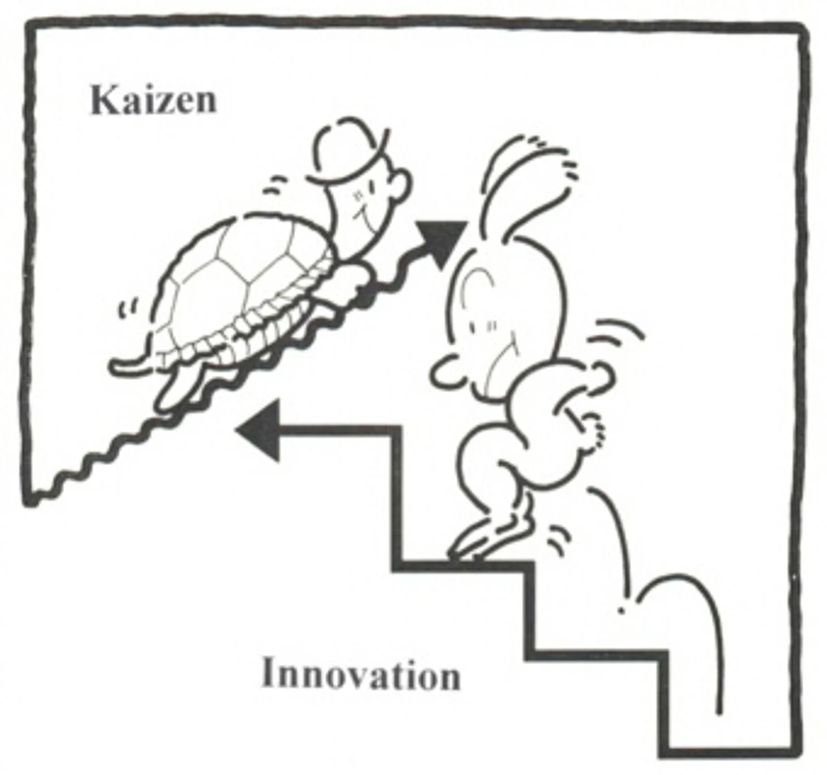 Kaizen promotes a mindset that aims to make small changes over time to make a business more efficient, but that doesn't mean things take time. It simply recognizes that small changes today can have a huge impact later on.