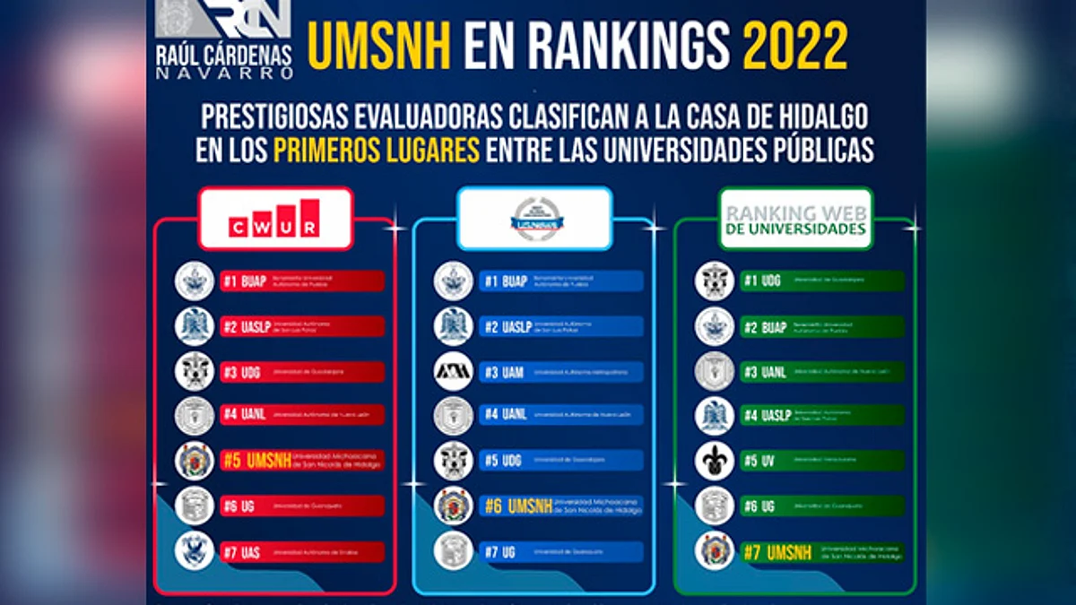 UMSNH, entre las seis mejores universidades públicas de México