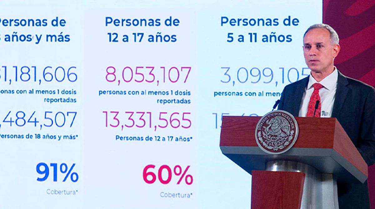 Sin vacuna, 7 de cada 10 fallecidos por Covid-19 en México: López-Gatell