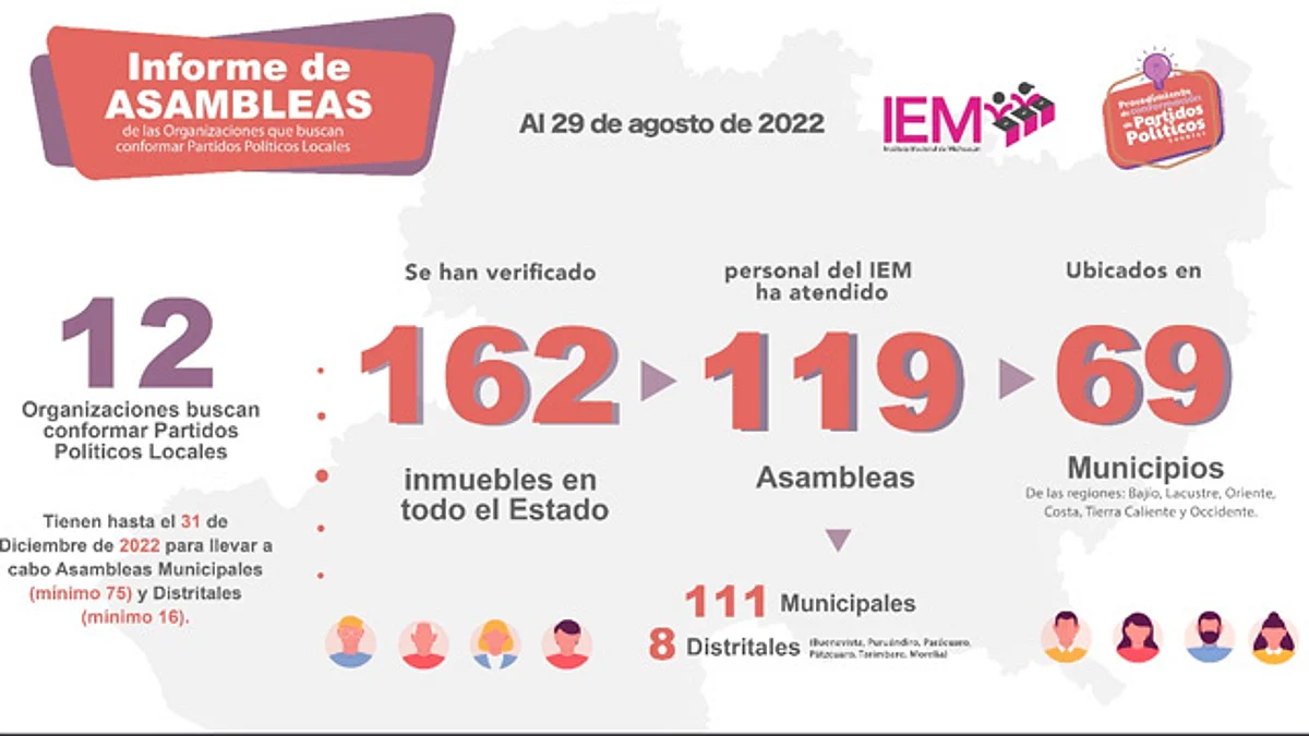 Se duplican asambleas para conformar partidos políticos locales