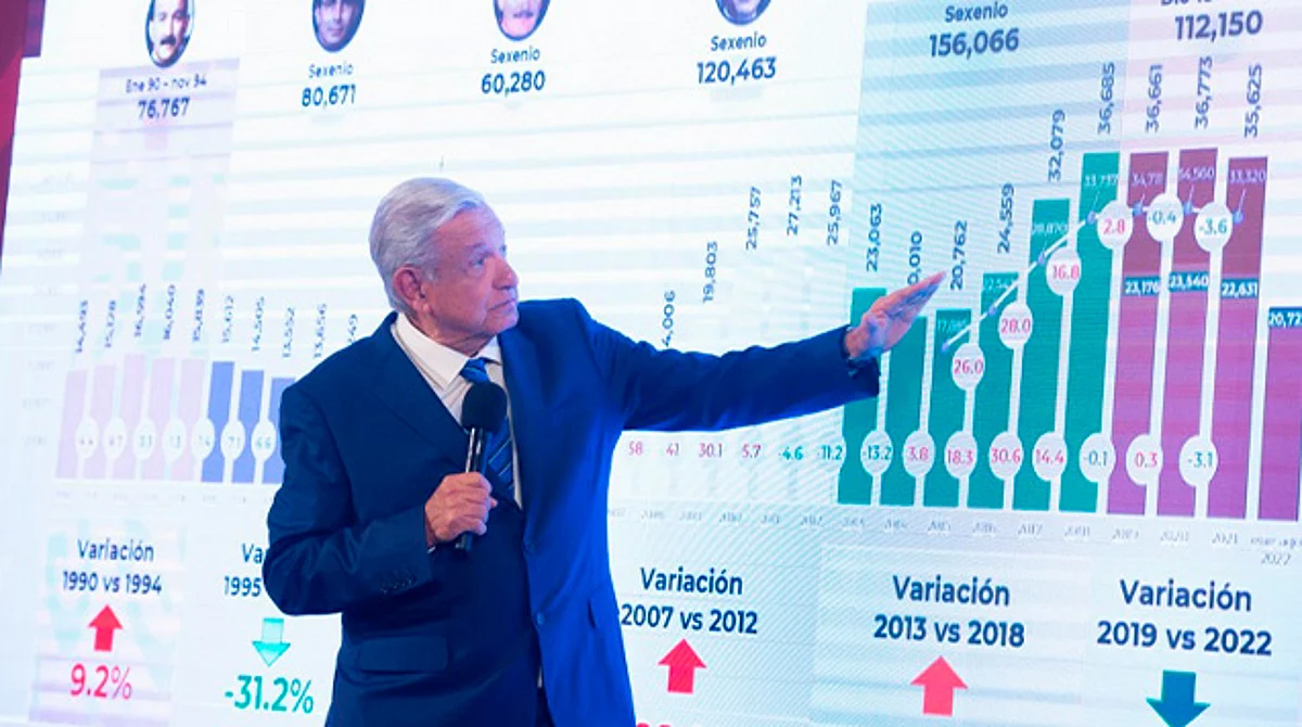 "Es necesario consolidar la Guardia Nacional a favor de la paz", reafirma AMLO