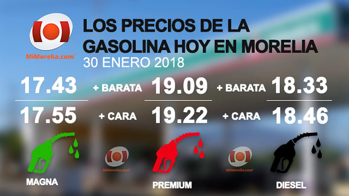 Conoce los precios de la gasolina en Morelia hoy 30 de enero