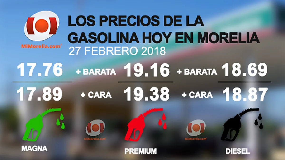 Conoce los precios de la gasolina en Morelia, hoy 27 de febrero