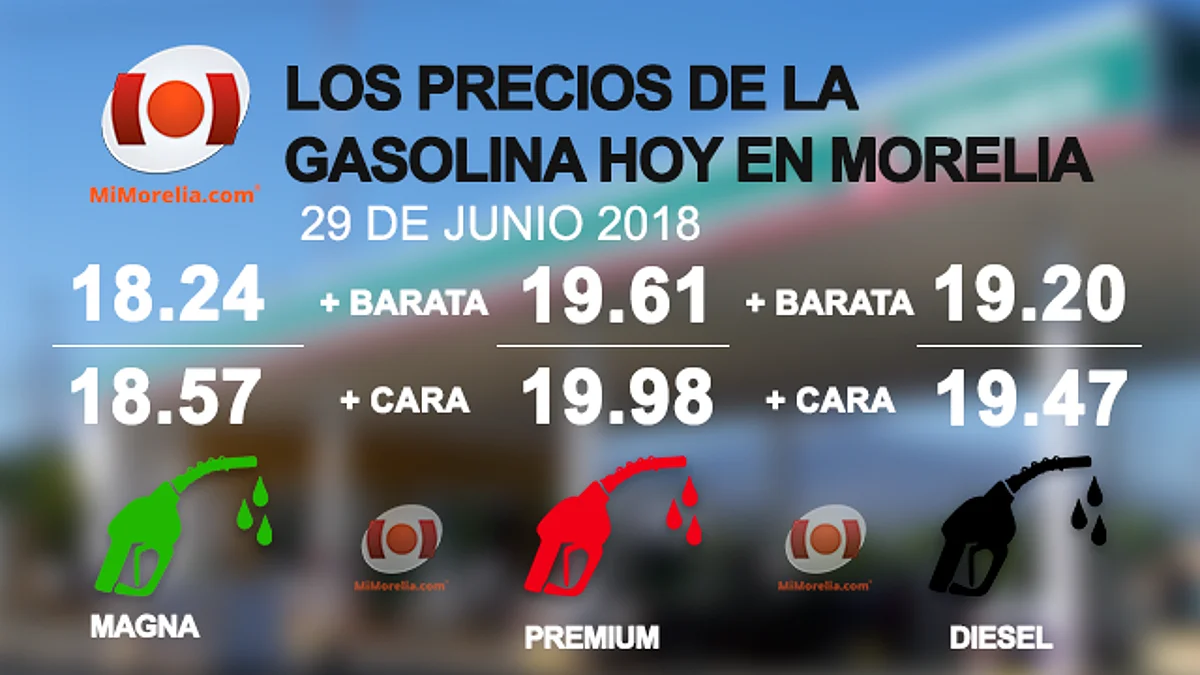 Gasolina roja llega casi a los $20 este viernes en Morelia