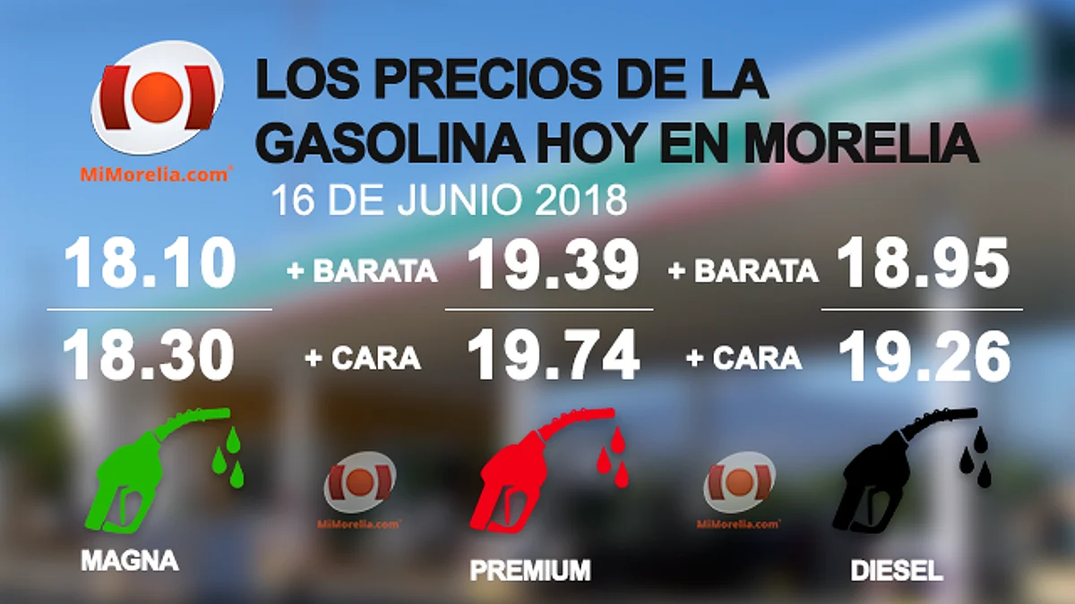 Estos son los precios de la gasolina para hoy en Morelia