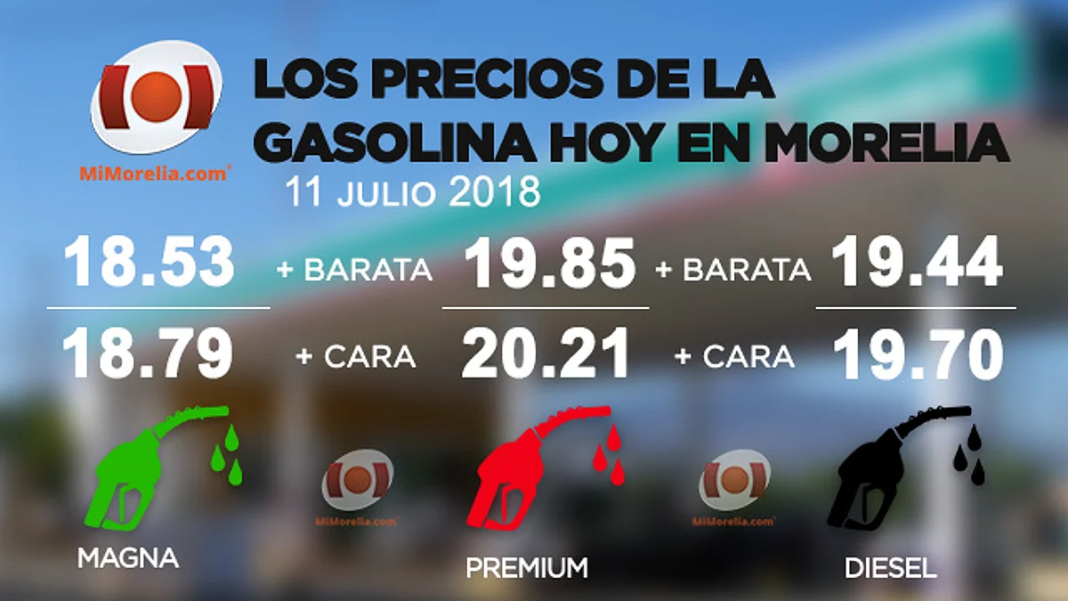 Consulte los precios de los combustibles en Morelia aquí