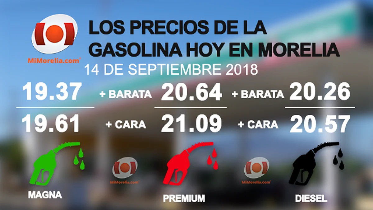 Este es el precio de la gasolina para hoy en Morelia
