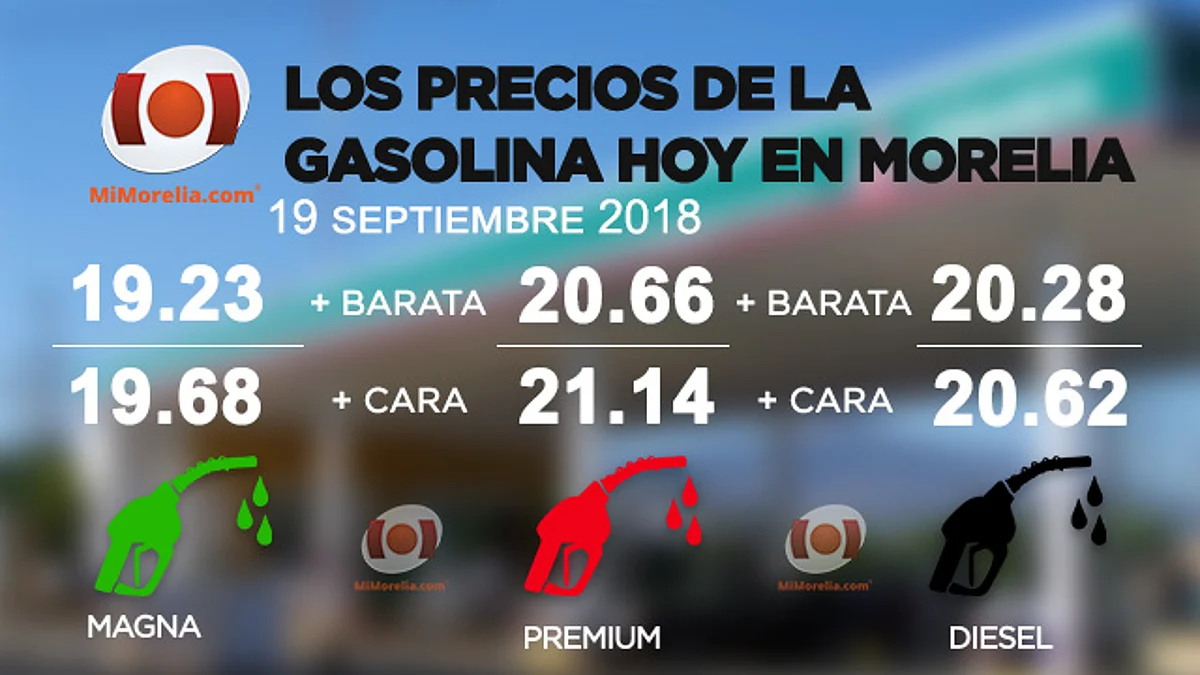 Consulte el precio de los combustibles para este miércoles aquí