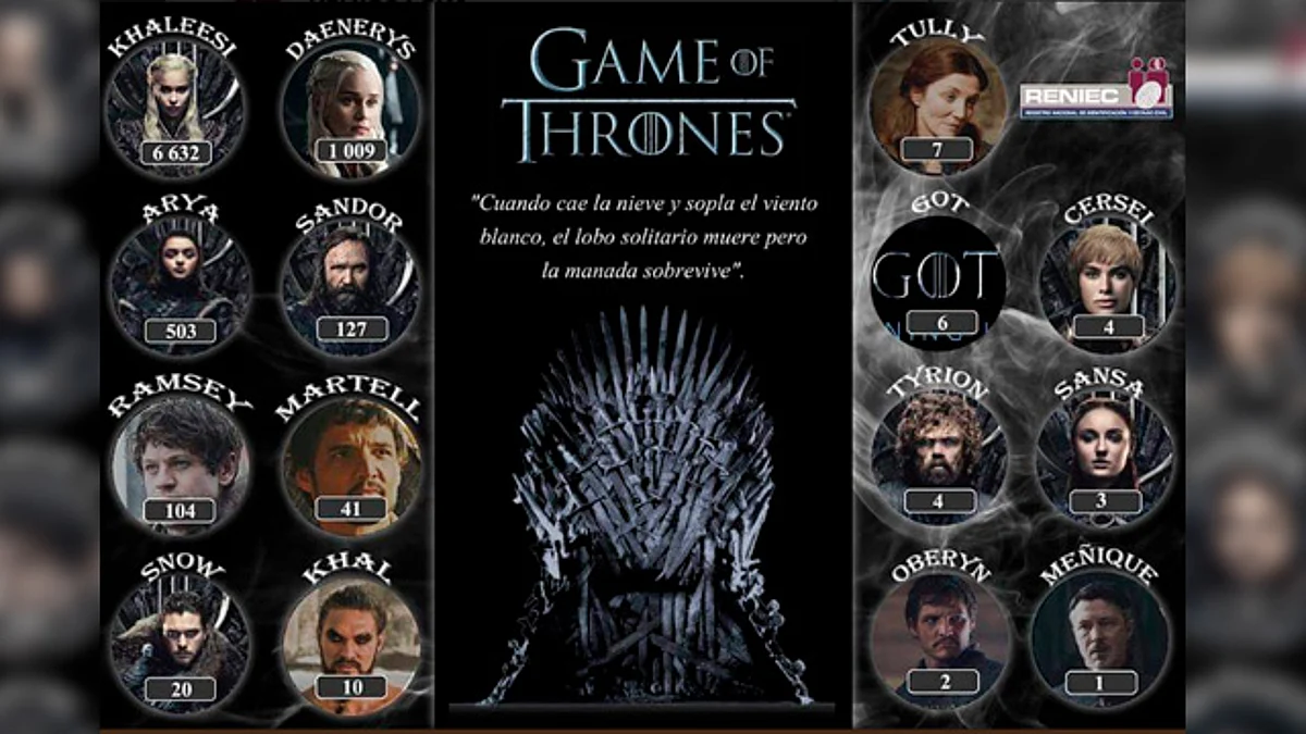 Hasta ahora se registran más de 6 mil mujeres llamadas Khaleesi