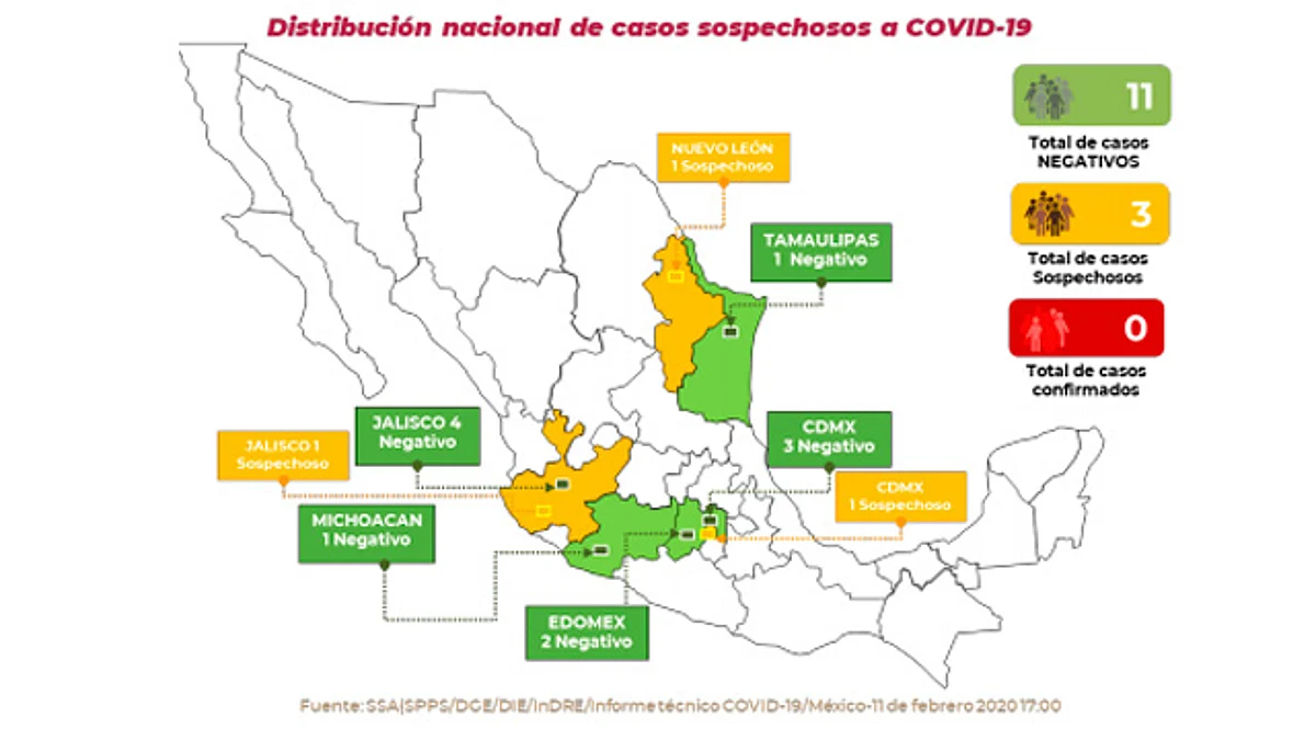 Se registran tres posibles casos del nuevo coronavirus en México