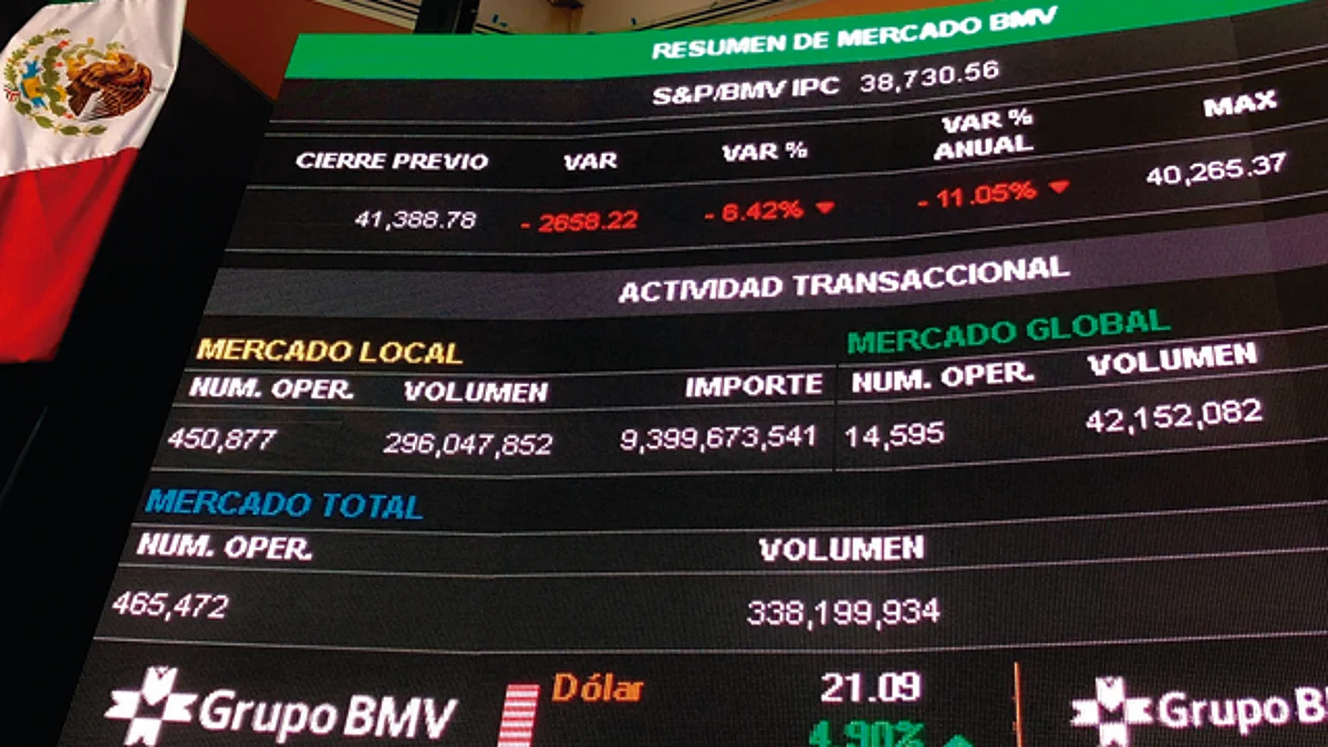 BMV registra su peor caída desde octubre de 2008
