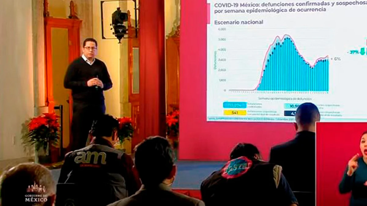 México con 6 mil 399 nuevos contagios de Covid-19