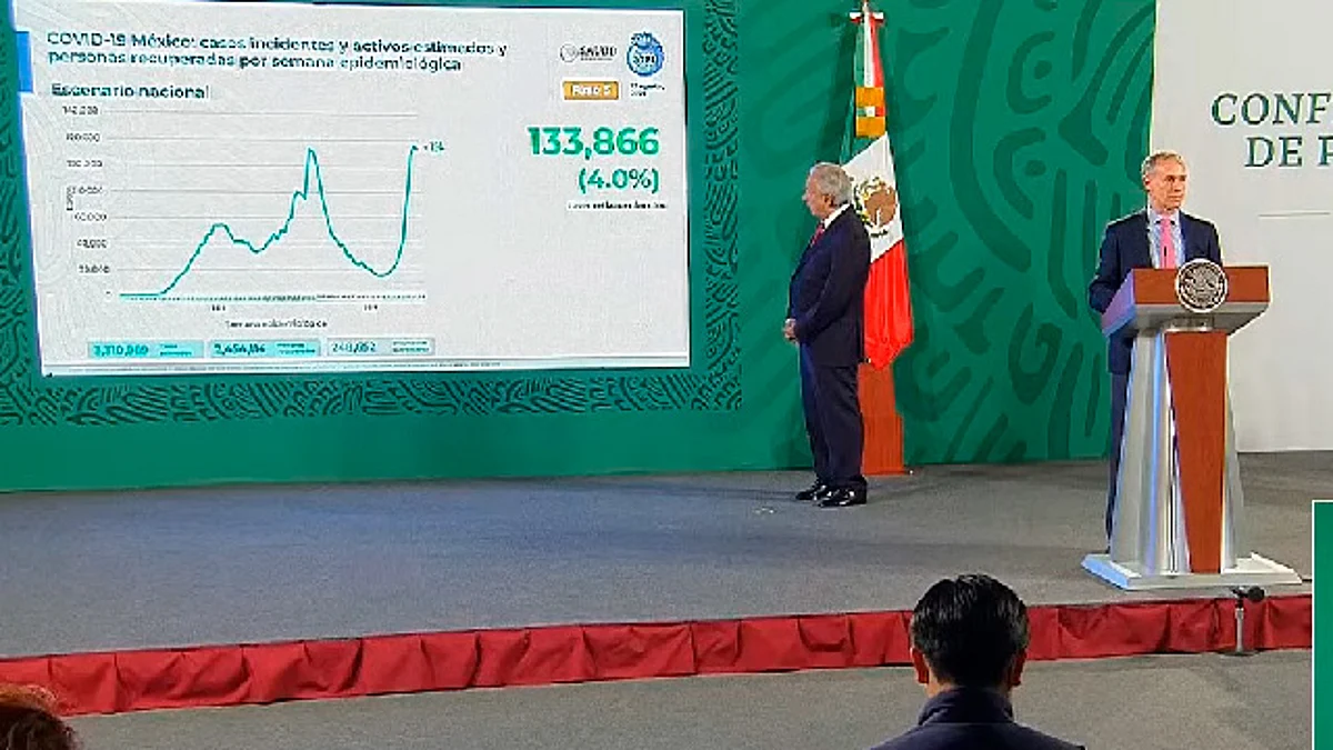En 15 días se verá declive de tercera ola Covid-19 en México: Gatell