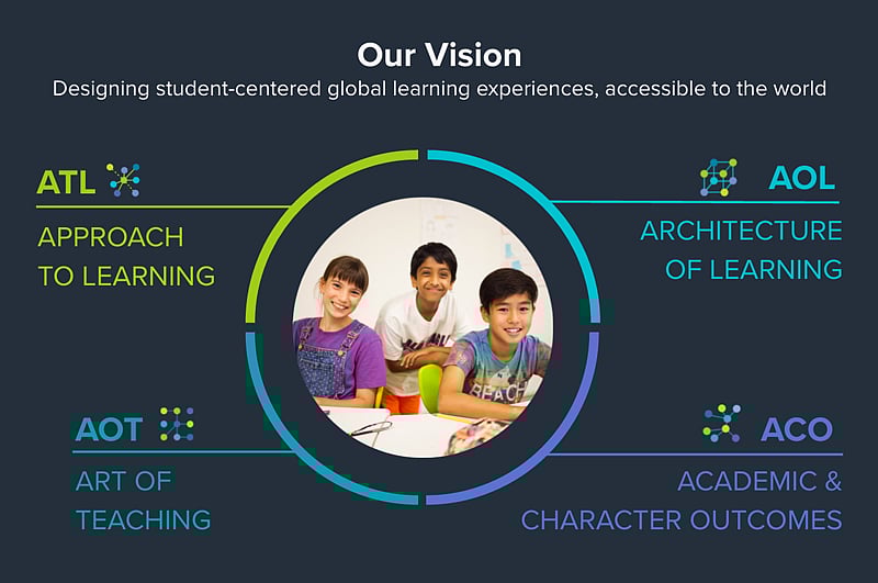 En la Khan Academy puedes aprender cualquier cosa, gratuitamente, es