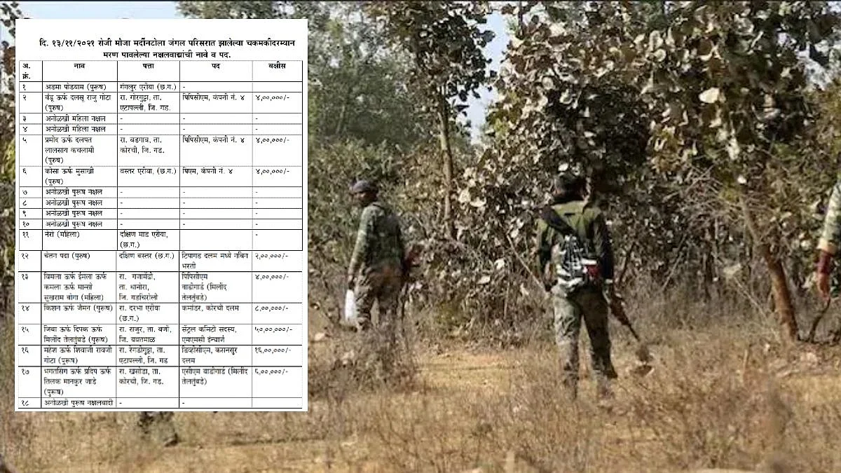 Gadchiroli Encounter : 26 नक्षलवाद्यांची नावं आली समोर; अनेकांवर लाखो रुपयांचा इनाम