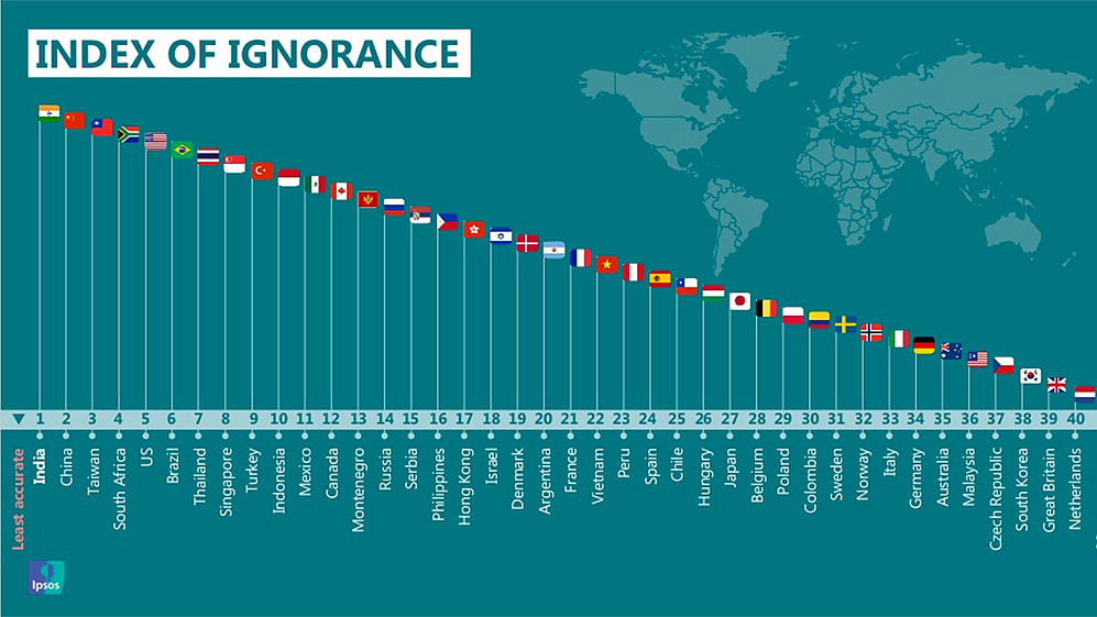 Photo courtesy: perils.ipsos.com