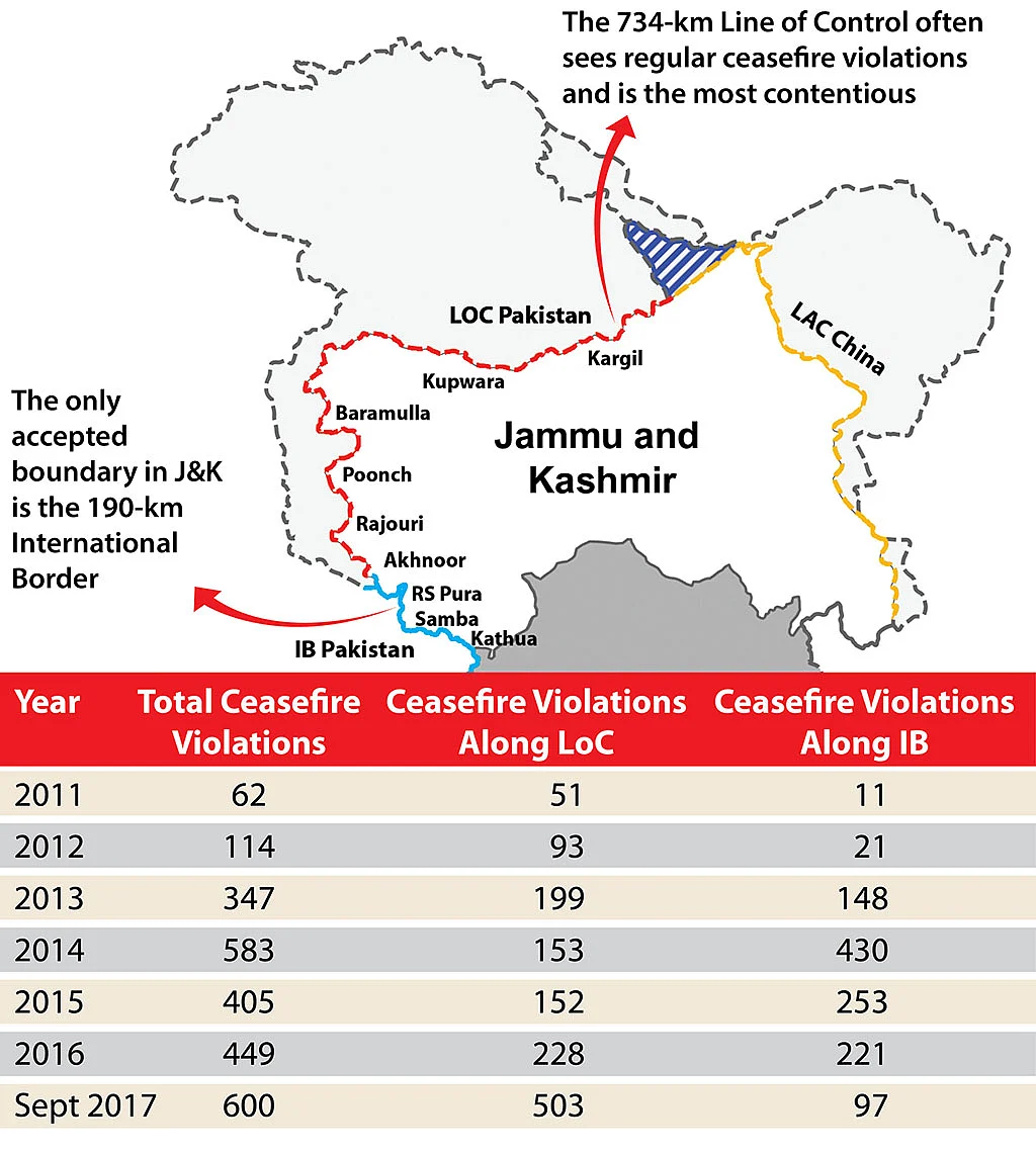 Bullets, shells, landmines: Border residents bleed in war and in peace