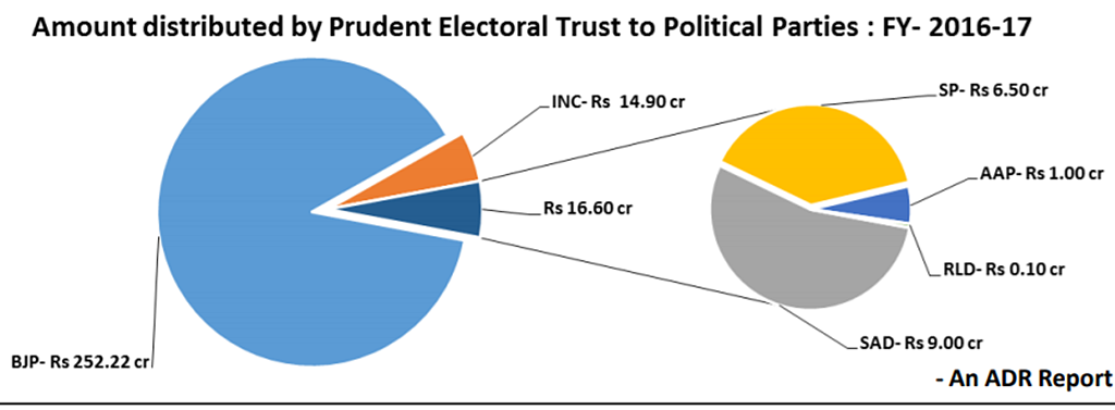 Graph courtesy: ADR