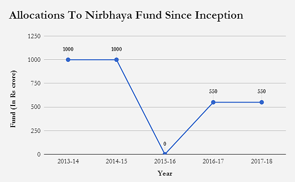 Courtesy: India Spend